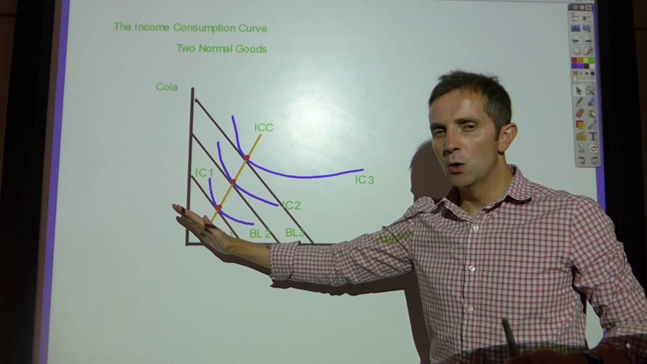 The Income Consumption Curve - Normal Goods