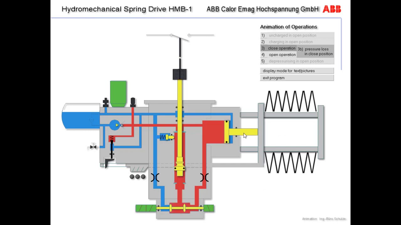 ABB 380kV Circuit Breaker (Hydromechanical Spring Drive HMB-1)