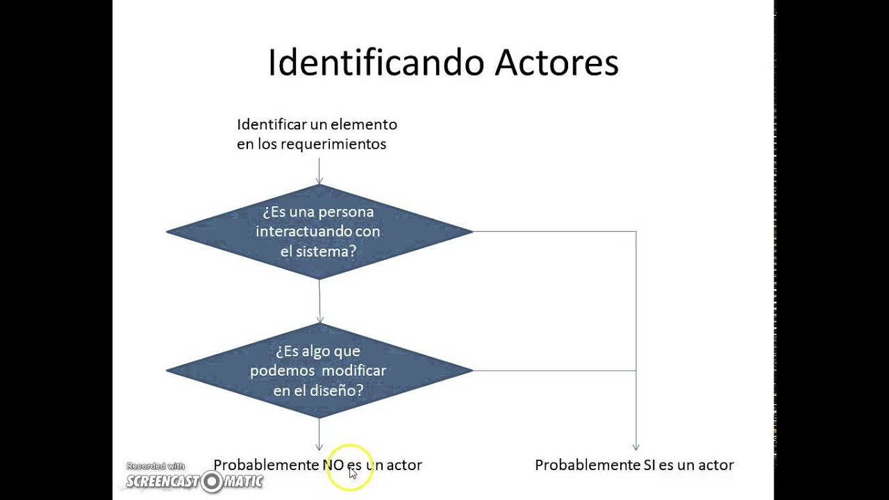 Captura de Requerimientos