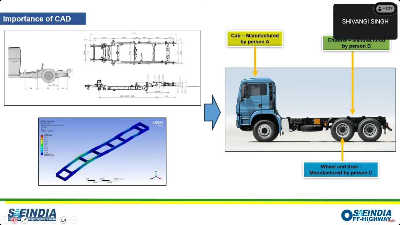 Technical Session: CAD Modelling Practices