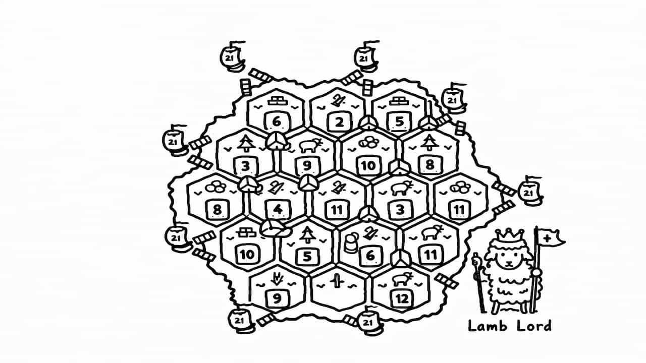 The LambLord Of Catan