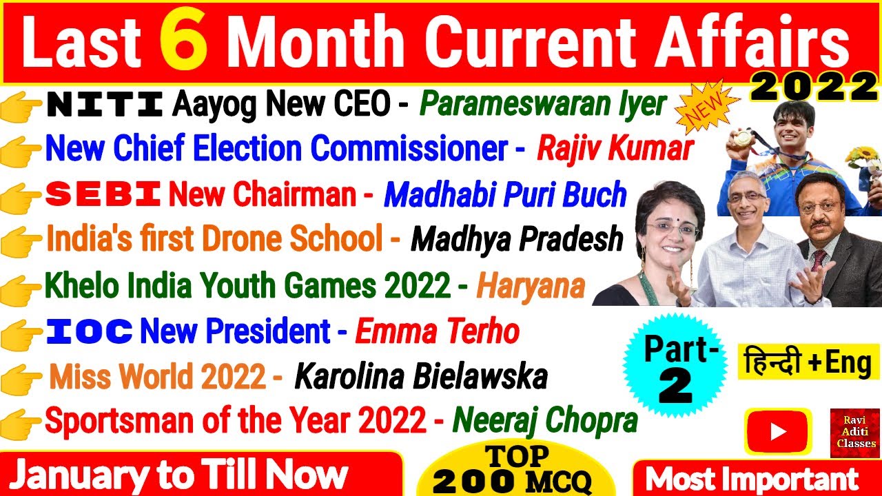 Last 6 Month Current Affairs 2022 in English | February | Most Important Current Affairs 2022 |  GK