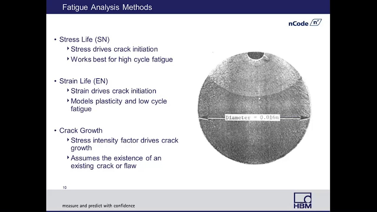 Comparison of Fatigue Analysis Methods