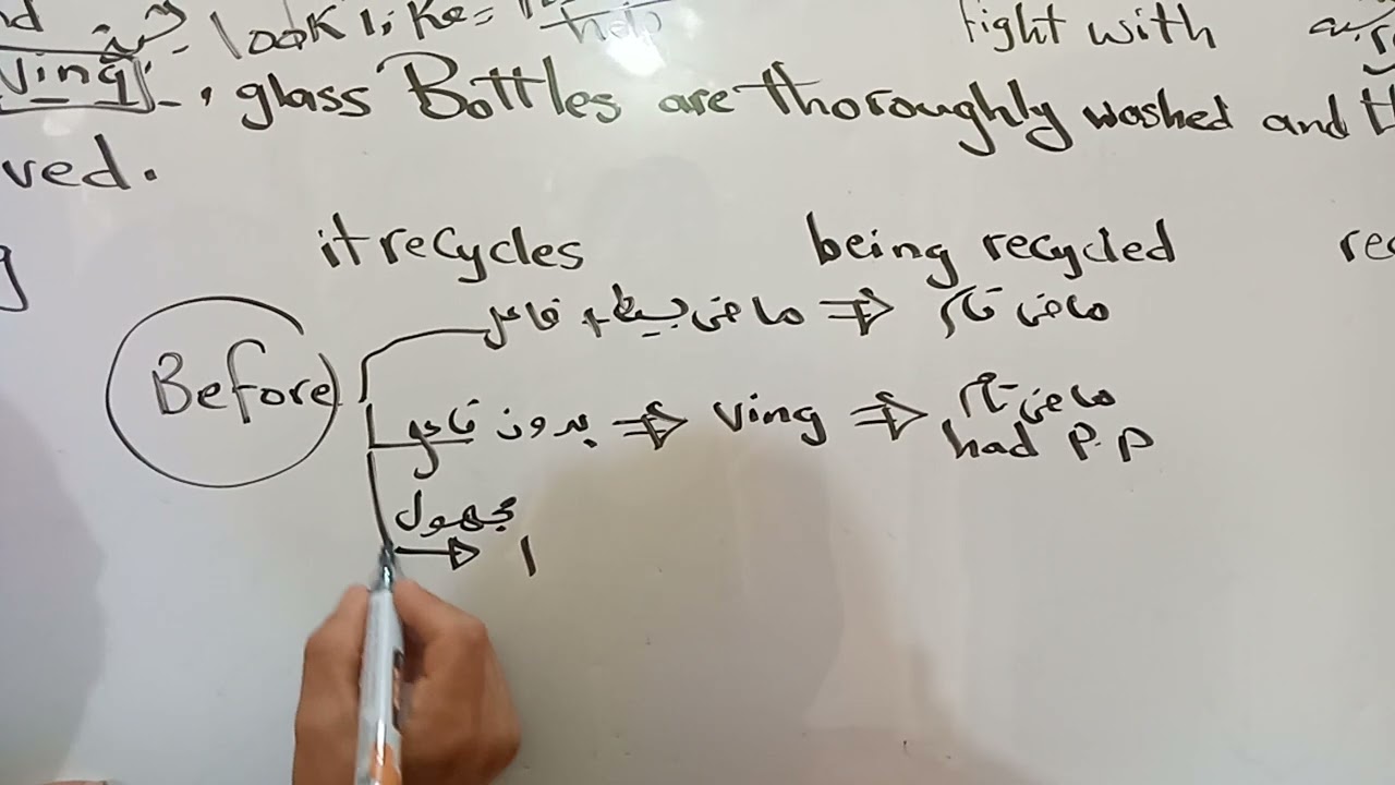 بفضل الله للصف الثالث الثانوي اخطر جمل متوقعة فى امتحان ث.ع٢٠٢٥ من الامتحانات التجريبيه اوعى تفوتك