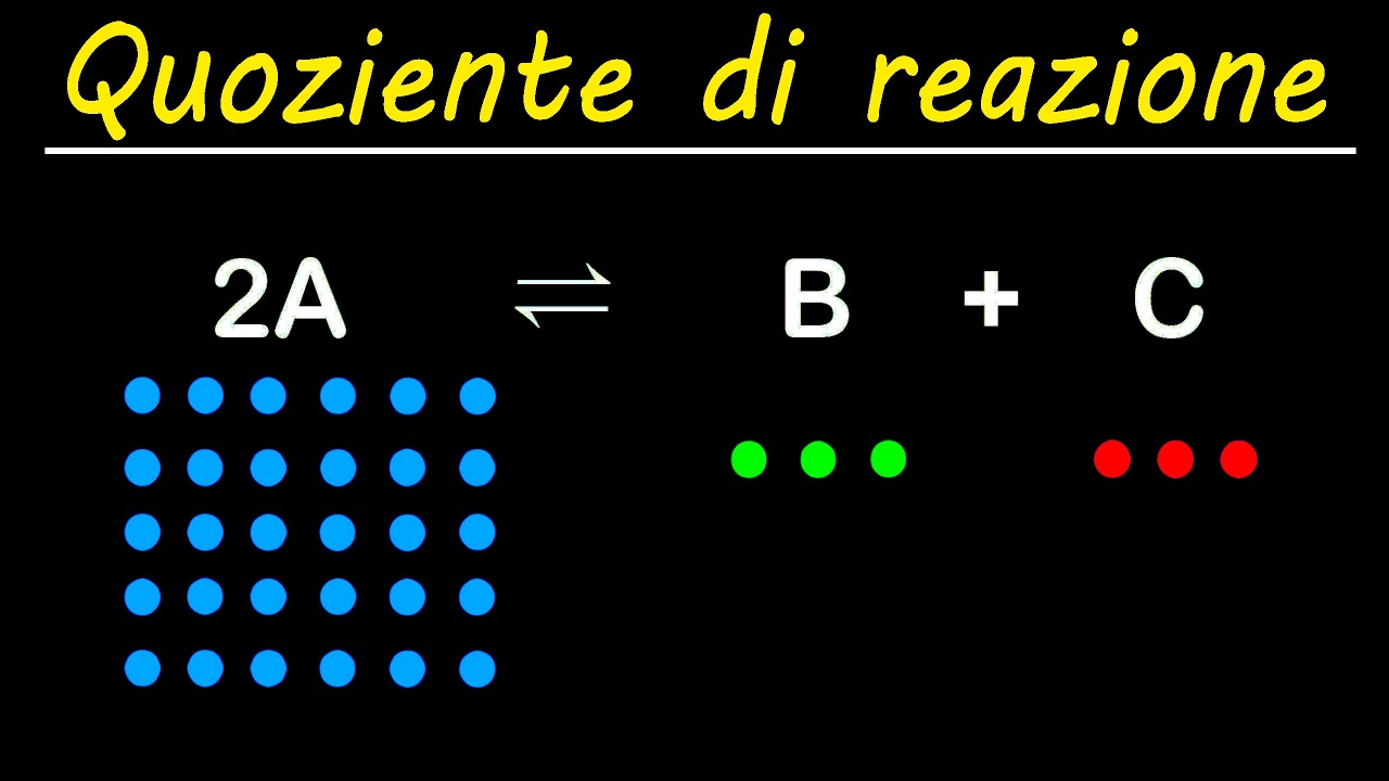 IL QUOZIENTE di REAZIONE Q