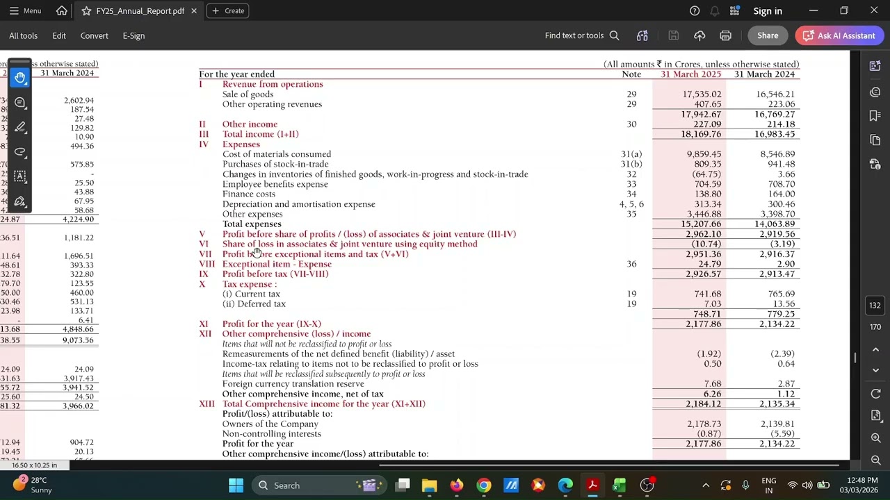 Ep 12 | What Does Share of Loss in Associates Mean? | Read Financial Statements (Britannia)