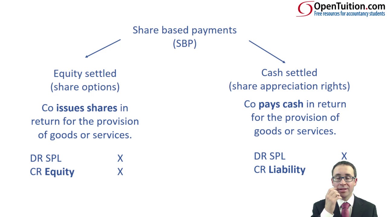 Share based payments - Introduction - ACCA (SBR) lectures