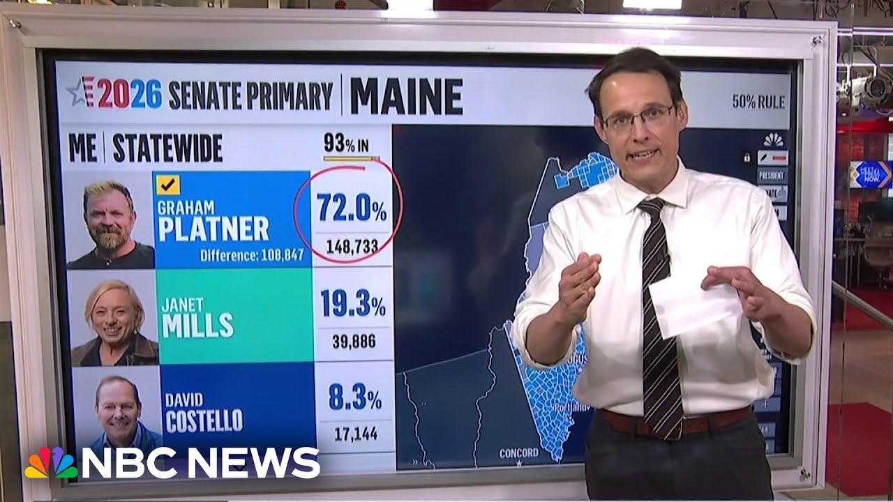 Kornacki: Graham Platner's primary win margins 'a sign of strength' amid controversies