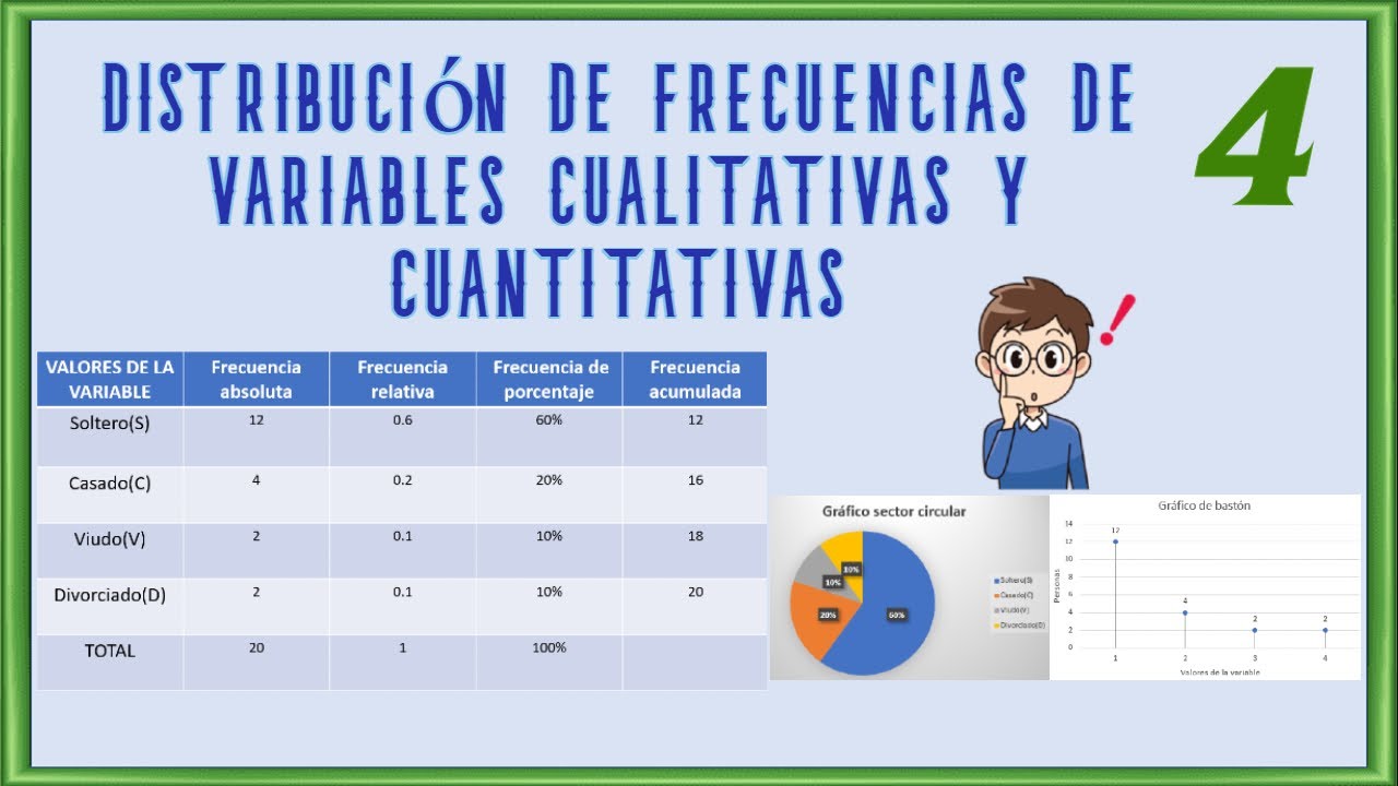 #4 Distribución de frecuencia de variables Cualitativas y Cuantitativas
