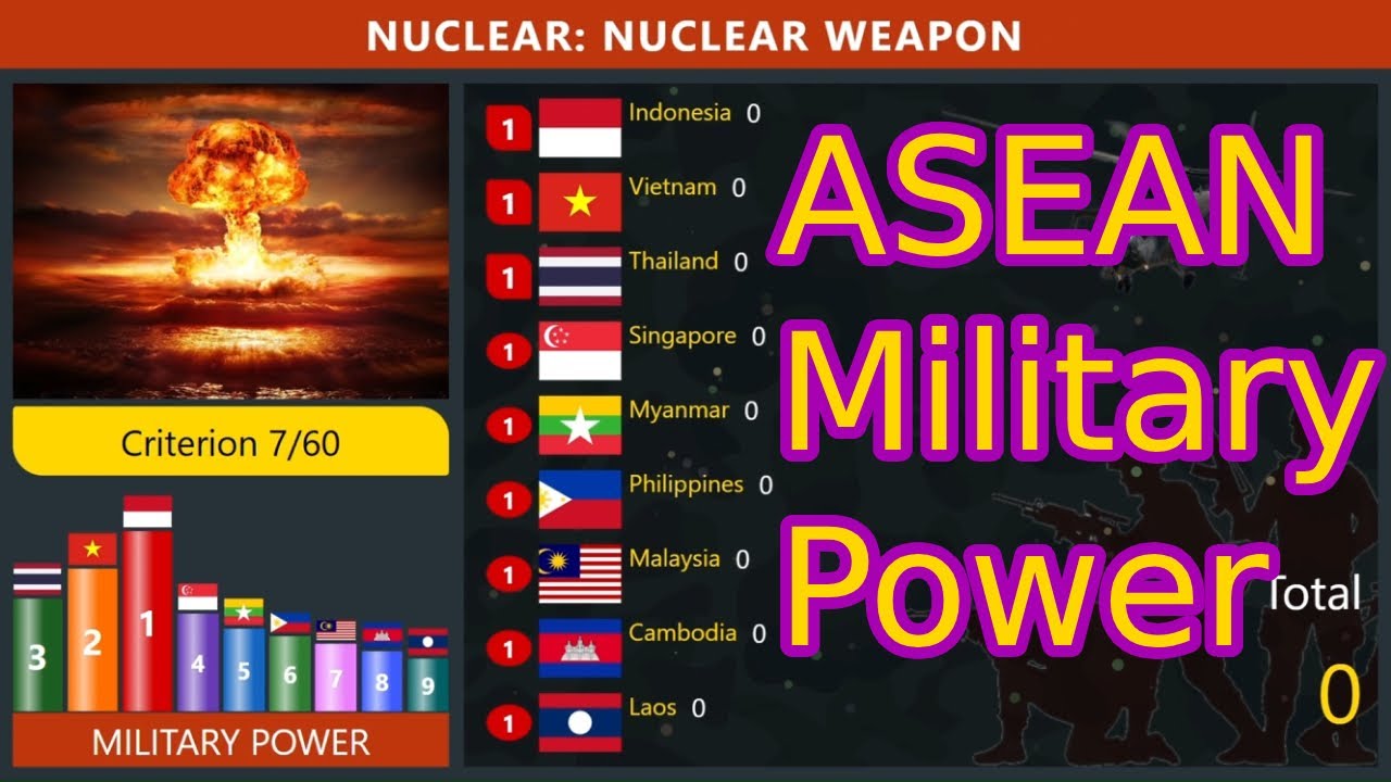 ASEAN Military Power 🔥 2025 Ranking of Southeast Asian Armies