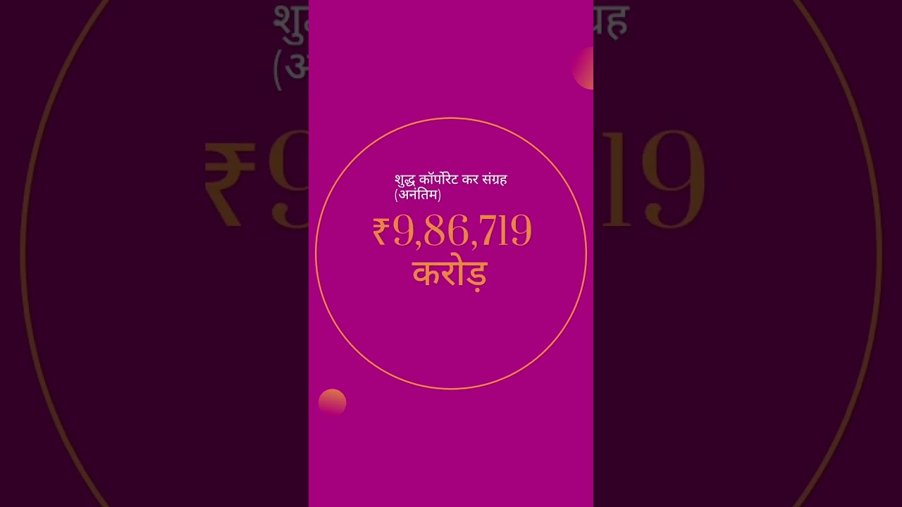 Tax Collection Growth 2025#Tax growth 2025