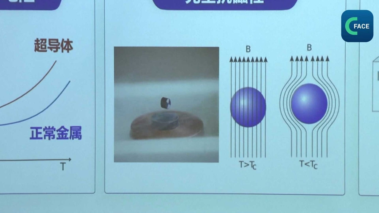 รายงานวิจัยของจีนวางแผนพัฒนาวัสดุตัวนำยิ่งยวดอุณหภูมิสูง