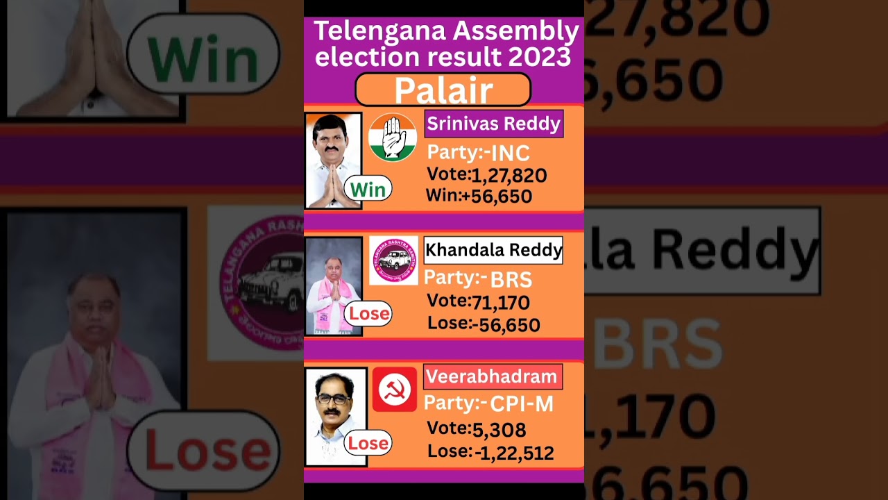Palari (Telangana) Assembly election result 2023 #telangana #election #government