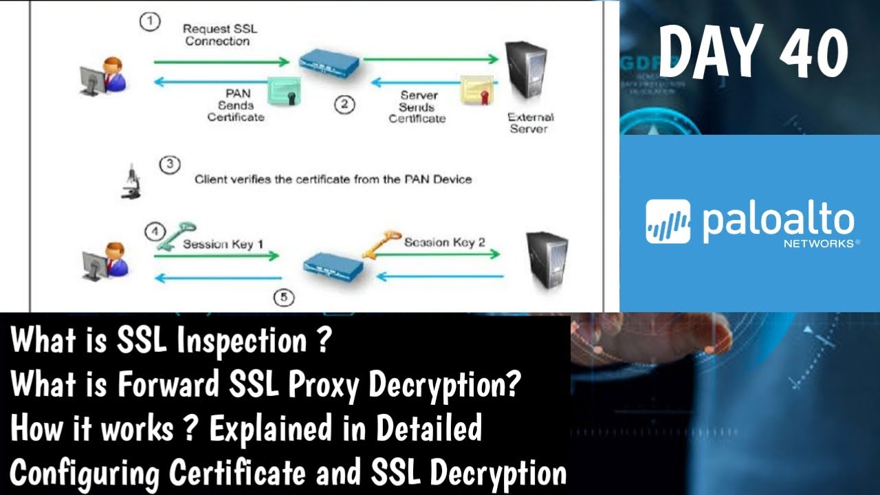 Что такое расшифровка SSL | Конфигурация SSL-прокси-сервера пересылки | Концепция #PaloAltoTraini...