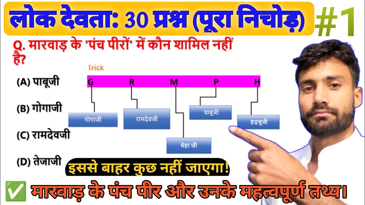 राजस्थान के लोक देवता Top 30 MCQ | Rajasthan Ke Lok Devta Important Questions | Vicky Sir