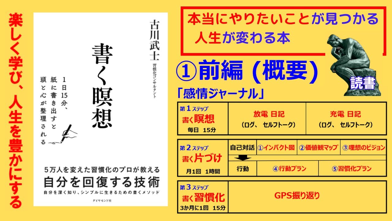 【要約】書く瞑想 ①前編【古川 武士】