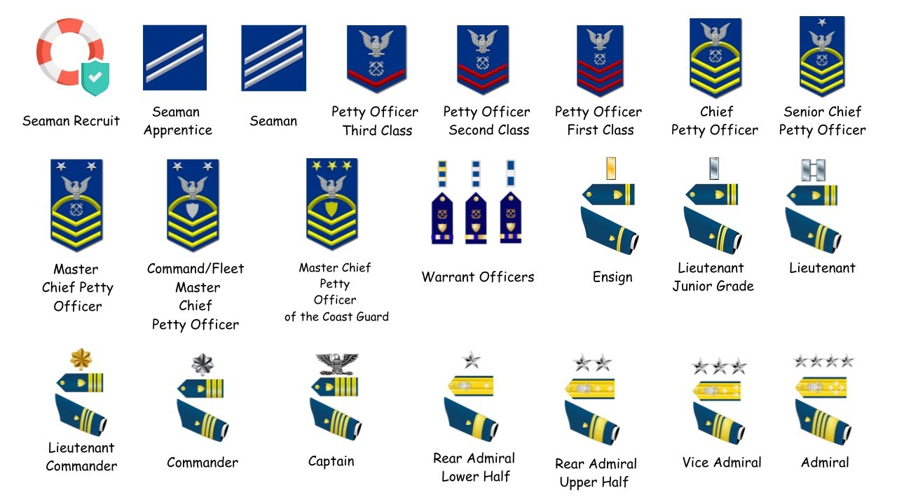 Every Rank in the Coast Guard explained in 11 Minutes