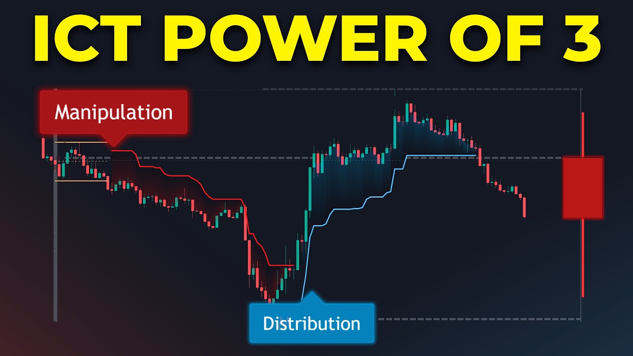 STOP TRADING BLIND! THE POWER OF 3 SECRET