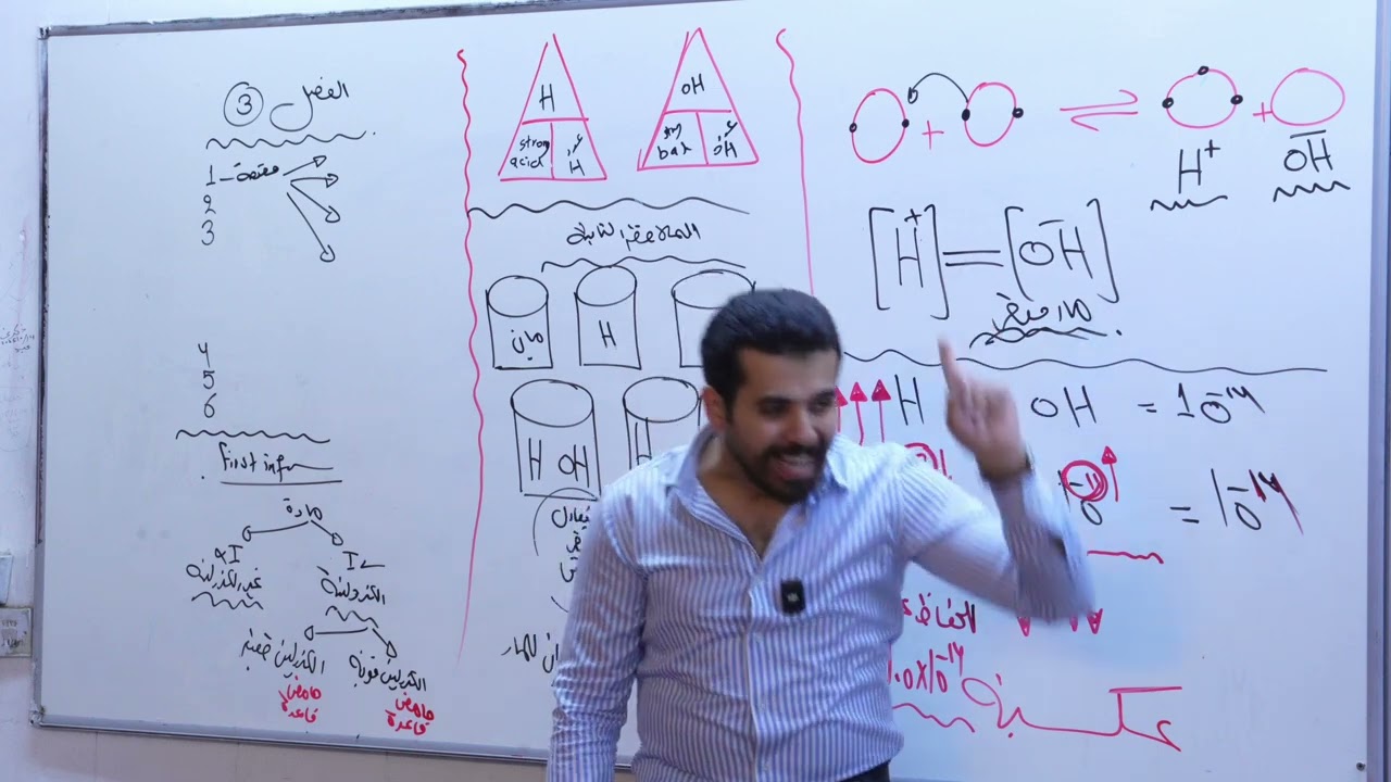 المحاضرة السادسة - الفصل الثالث - كيمياء السادس العلمي - لسنة 2026