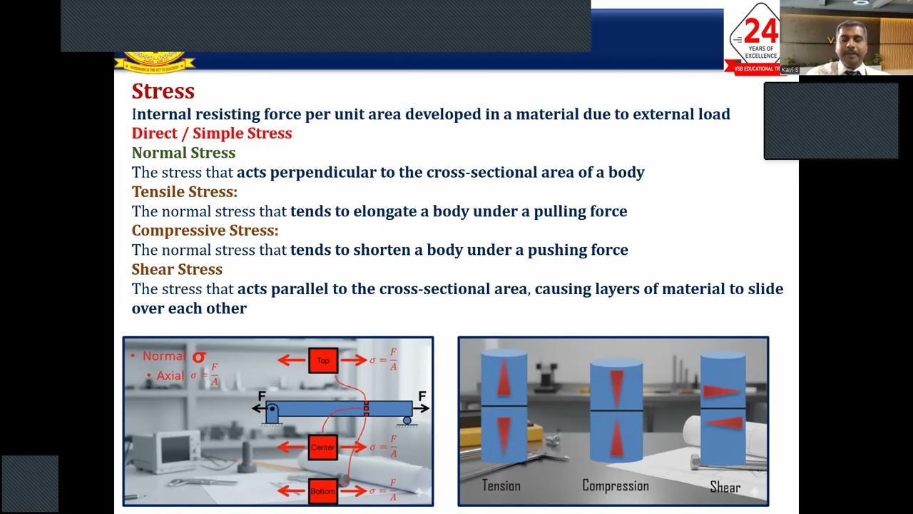 Strength of Materials-Unit I By Dr.A.Vijayakumar