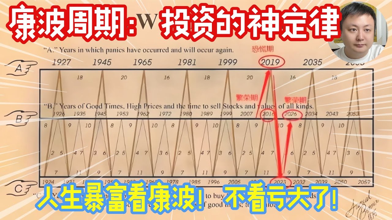 人生暴富靠康波！康波周期是什么？我们应该怎么应对下个风口，哪一年才会经济上行呢？中美搏杀结果已经看到