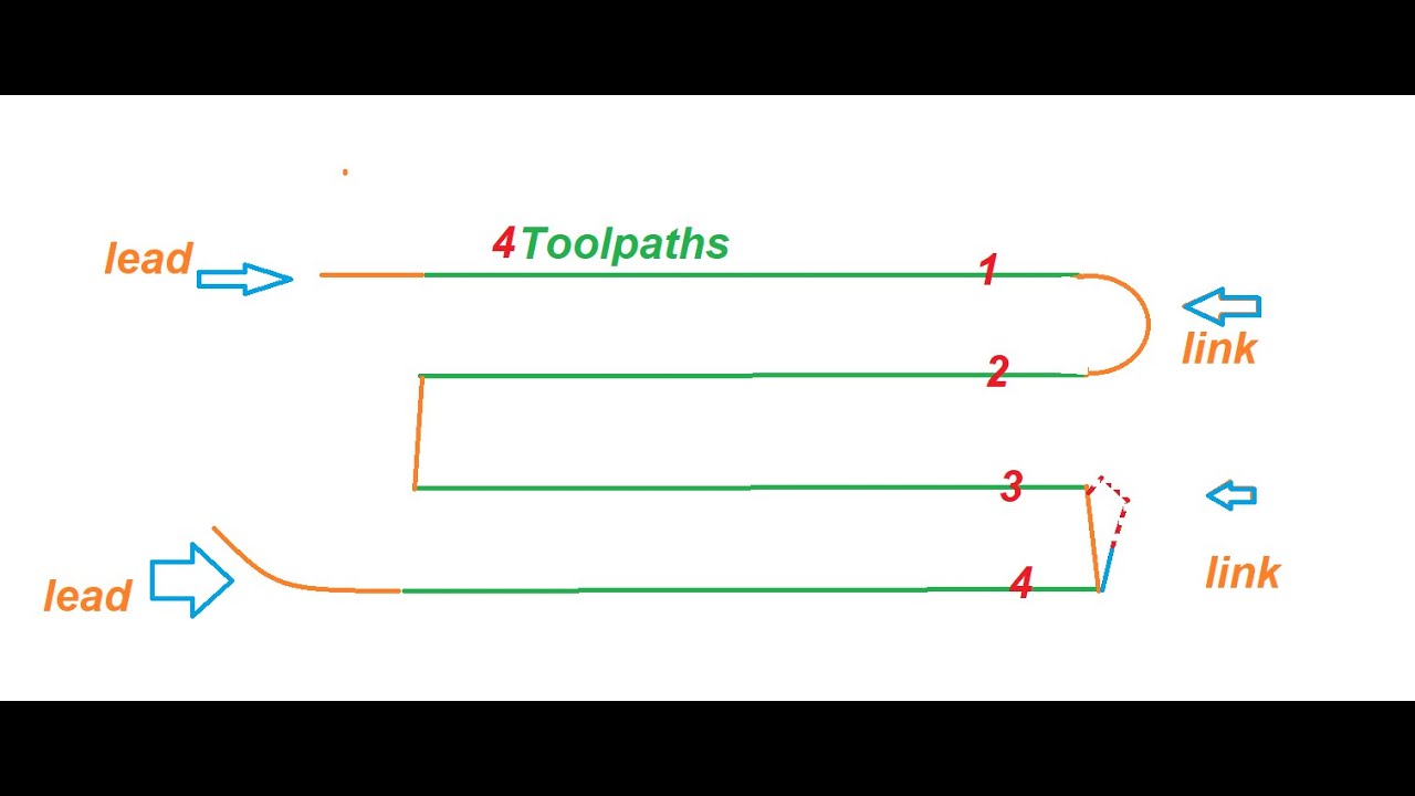 #24 toolpath connection in power mill