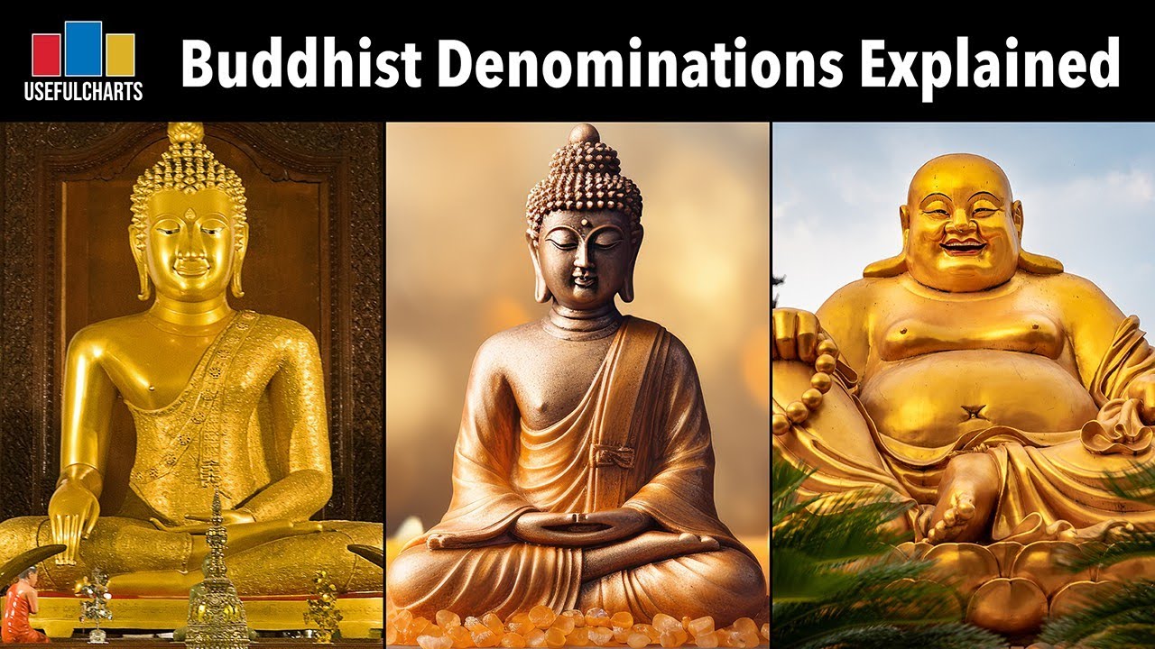 Buddhist Denominations Explained | Theravada vs Mahayana