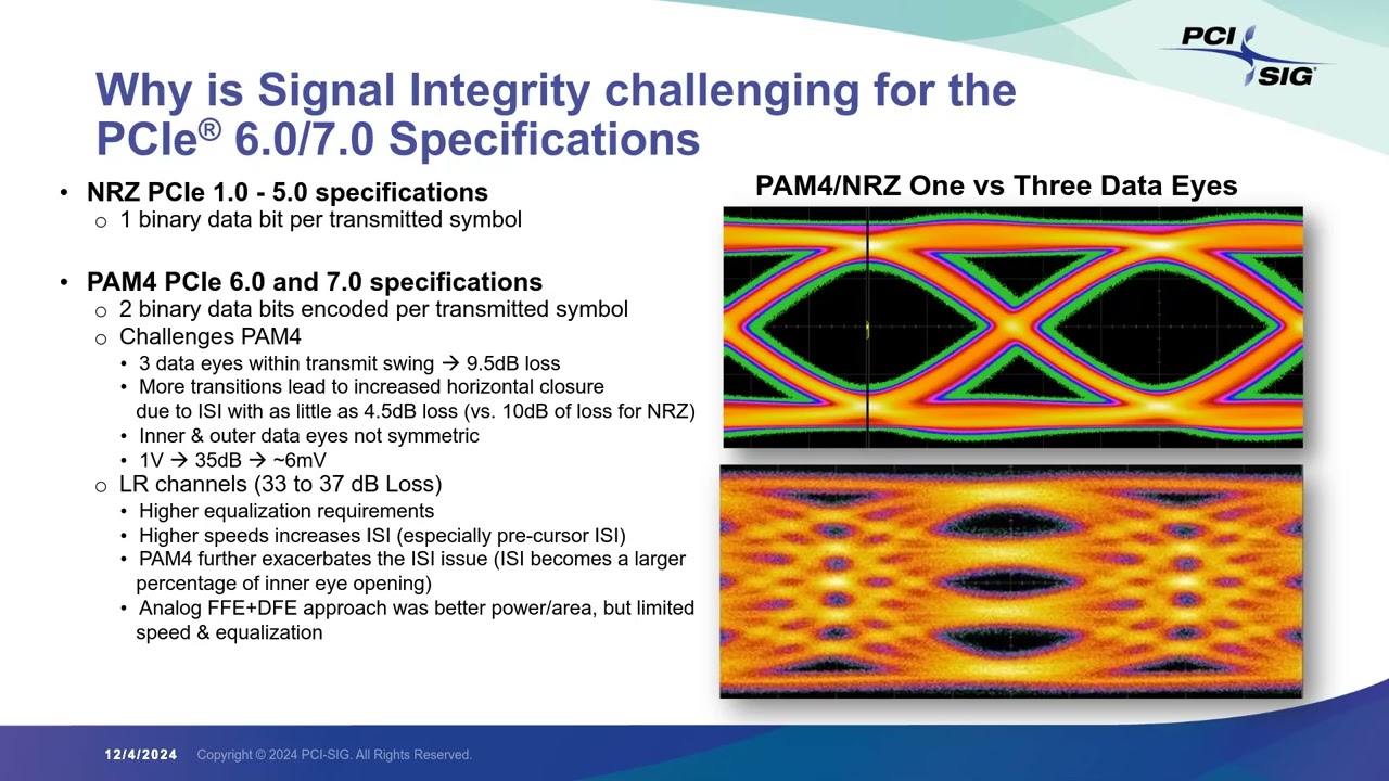 Ensuring PCI Express® Signal Integrity for AI/ML Architectures