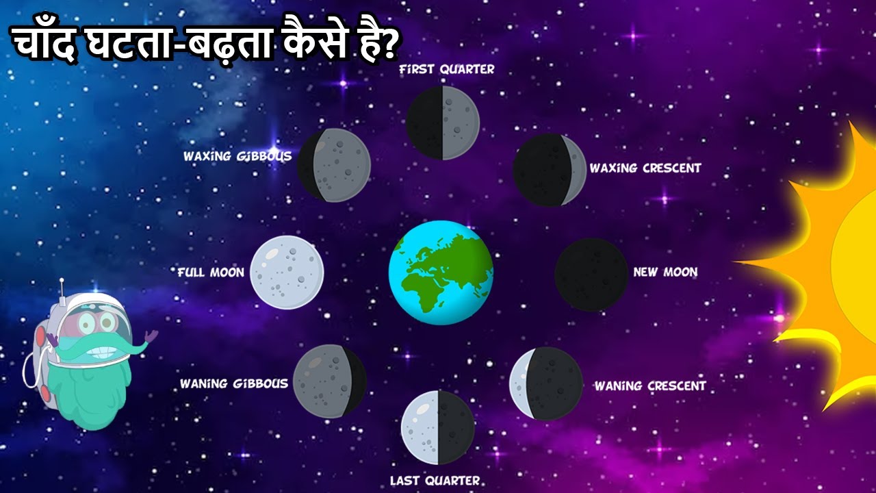 चाँद घटता-बढ़ता कैसे है? | Phases Of The Moon In Hindi | Why Does The Moon Change Its Shape? | Space