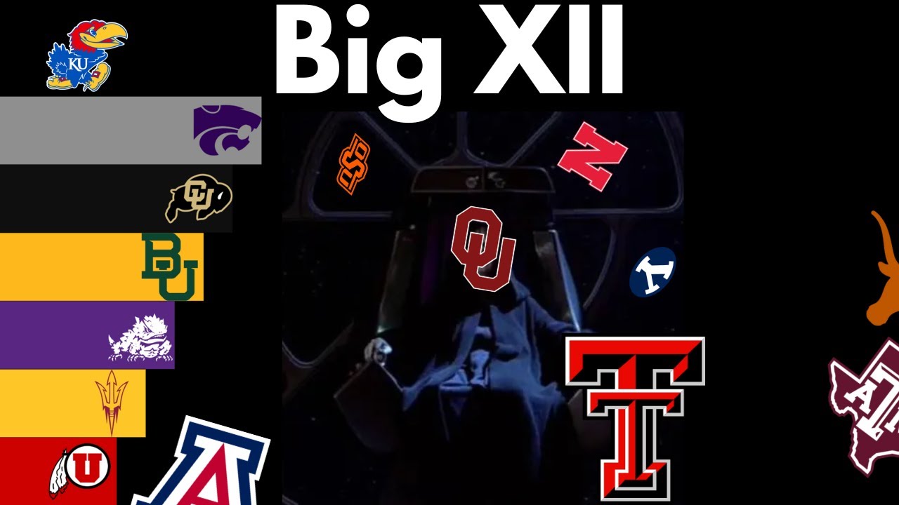 Big 12 Winners | College Football