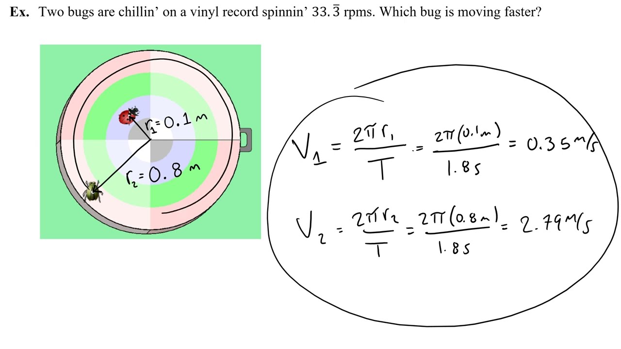 Uniform Circular Motion - Anuglar vs Tangential Velocity