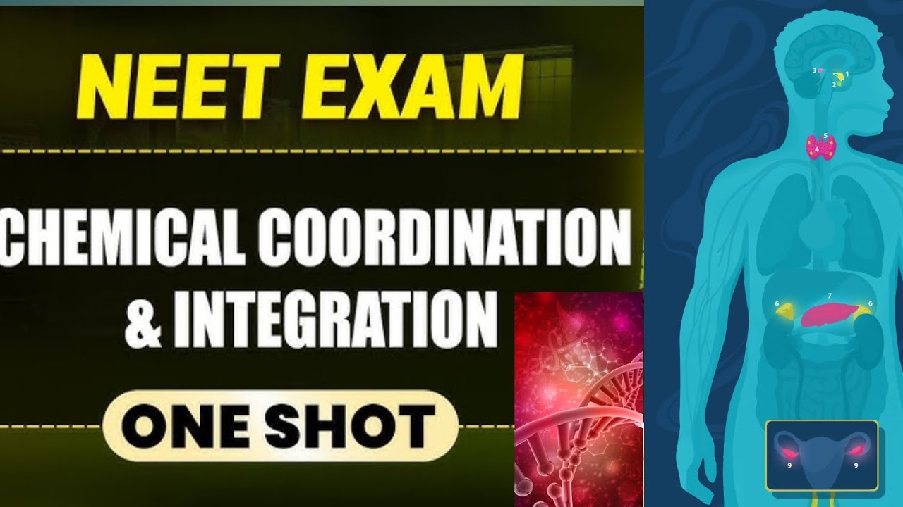 CHEMICAL CONTROAL AND Coordination NEET BY GULSHAN MESHRAM