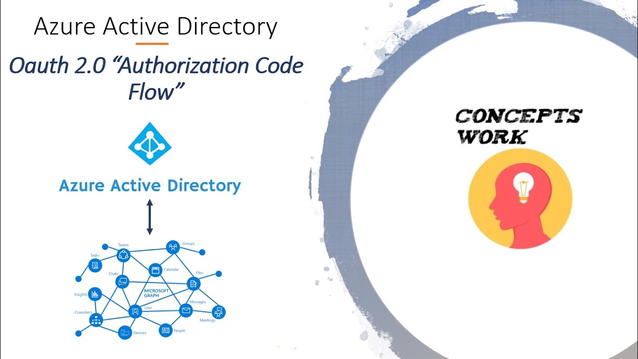 Поток кода авторизации Oauth 2.0 | Microsoft Graph