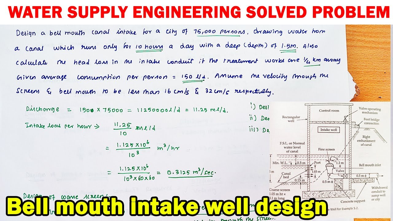 design of intake well, intake conduit, Water supply Engineering, Design of bell mouth canal intake