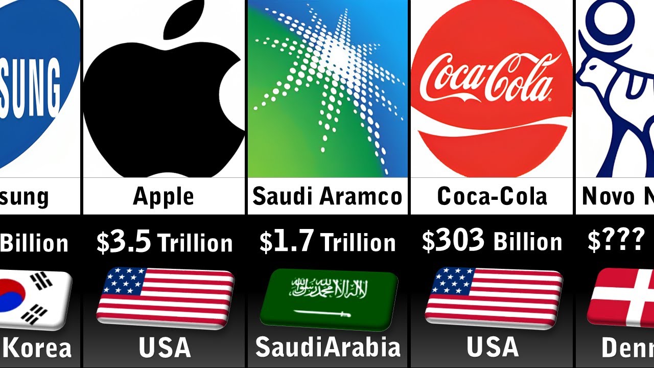 Top 50 Richest Companies 2024 (Updated)