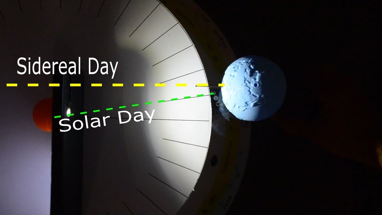 Звездные сутки и солнечные сутки &mdash; Заметки о семинаре #астрономия #звездныесутки