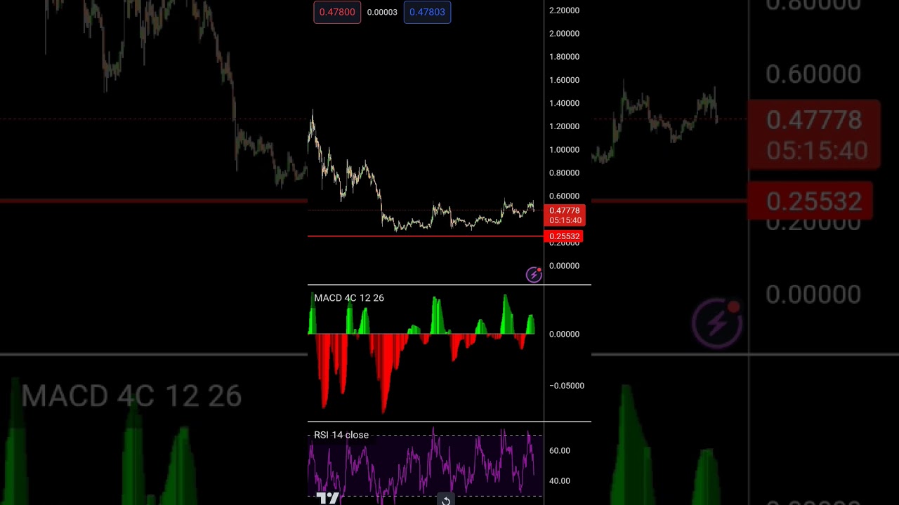 COMO GANAR en criptomonedas - Ripple