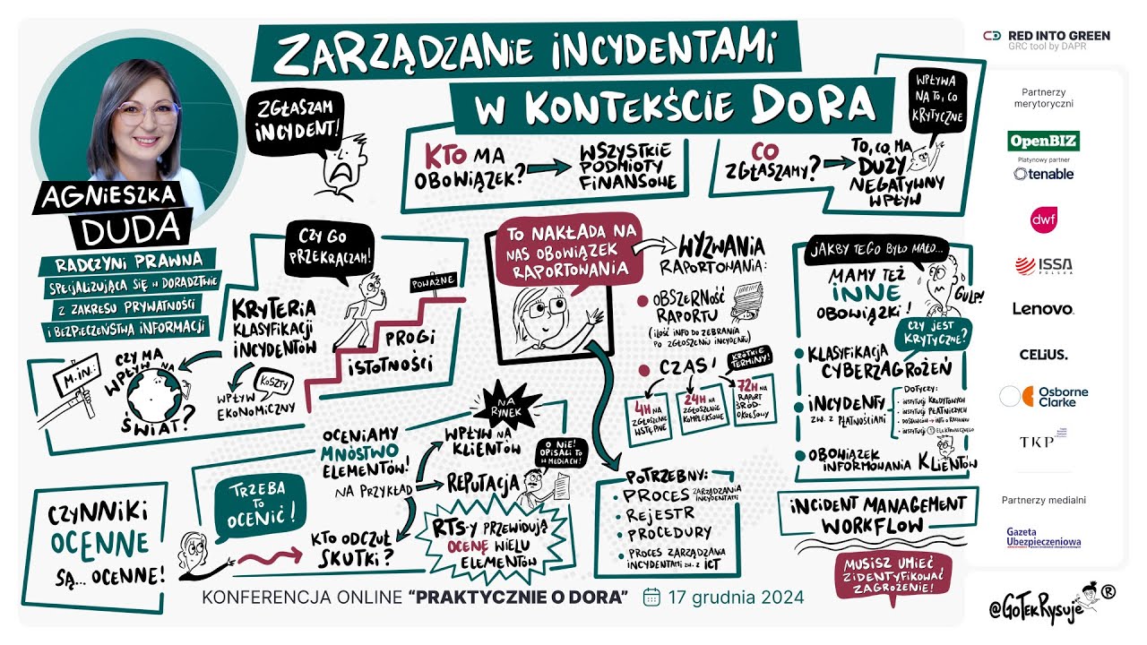 Konferencja PRAKTYCZNIE O DORA - Agneszka Duda - Zarządzanie incydentami w kontekście DORA