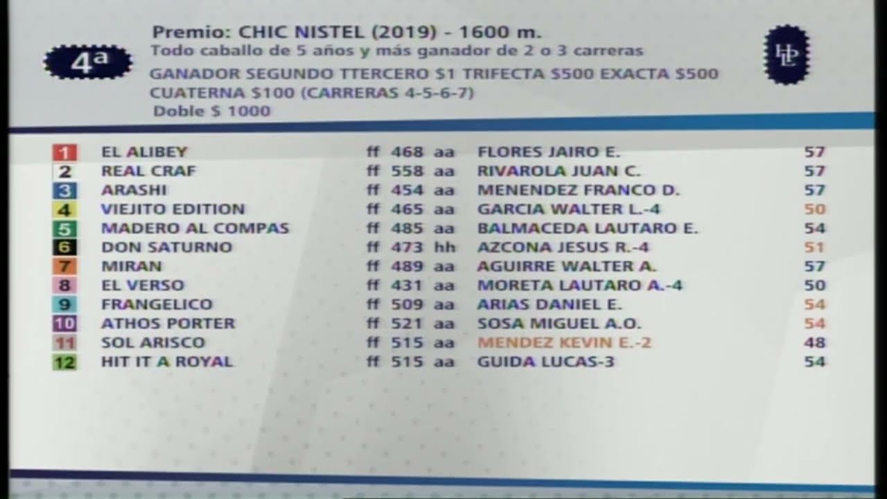 Carr. 4 Premio: CHIC NISTEL (2019) 03/03/2026