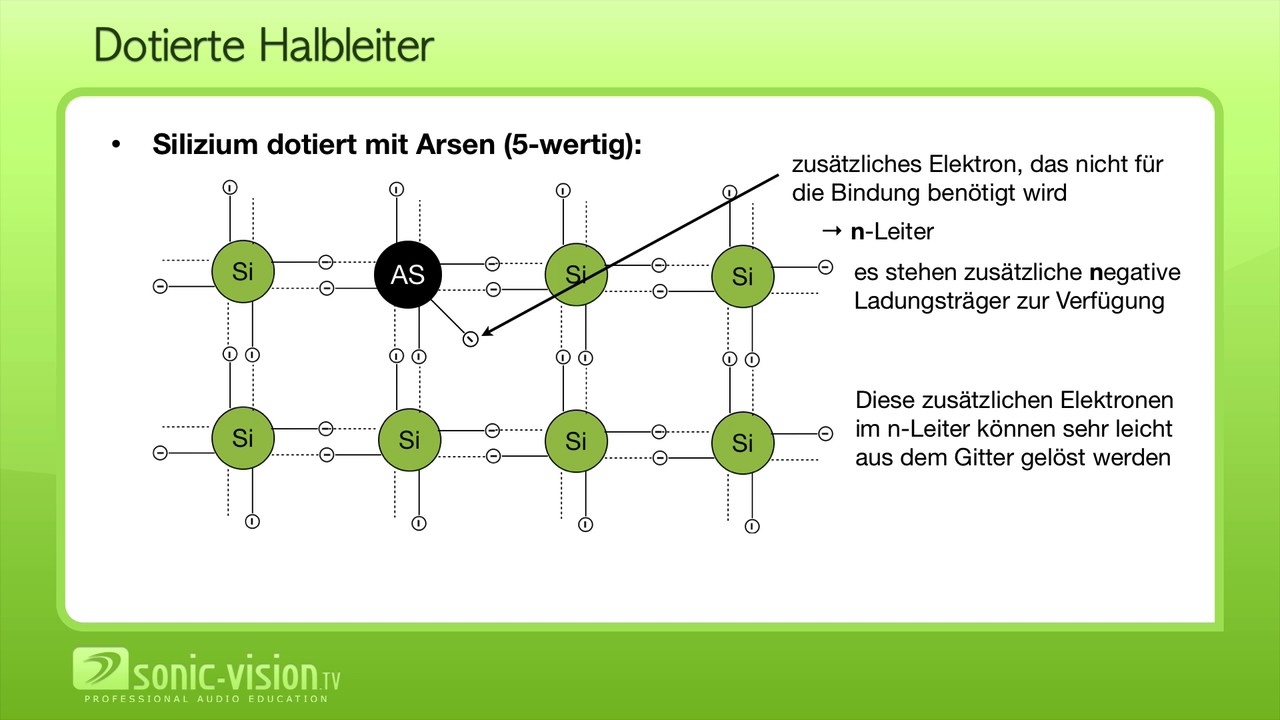 10.3 Halbleiter