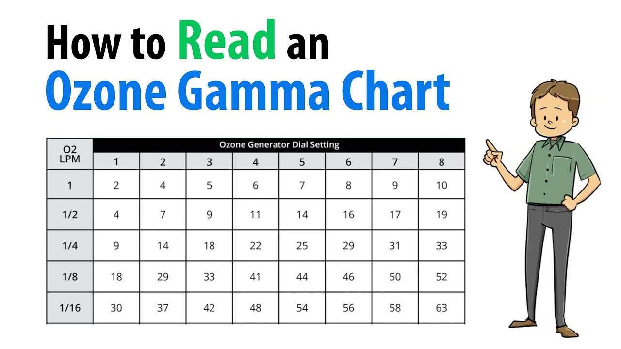 How to Read an Ozone Gamma Chart