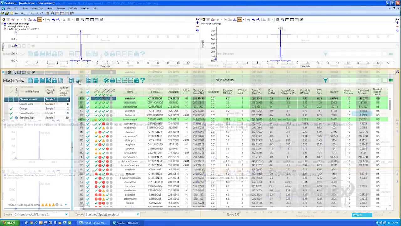 True non-targeted screening and surveillance for food contaminants