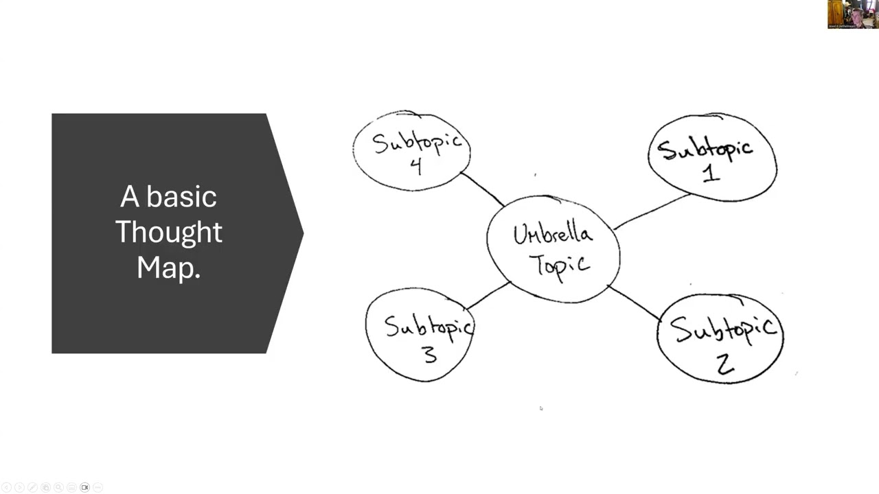 Tools for Research: Thought Maps, Outlines, and Rubrics.