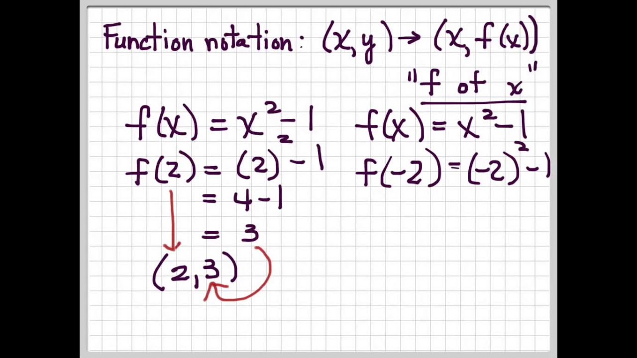Relations, Functions, and Graphs-A Review
