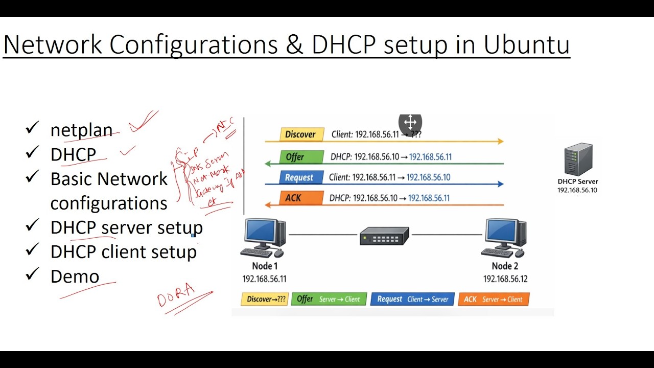 Настройка сетевых интерфейсов с помощью netplan и DHCP в Linux (Ubuntu)
