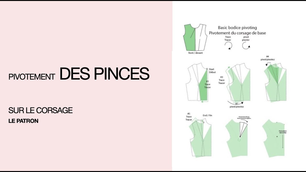 Patron, le pivotement des pinces, modifications de patron de corsage simple.