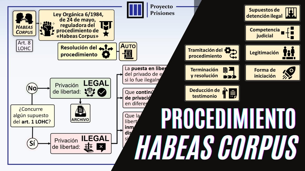 Procedimiento de Habeas Corpus