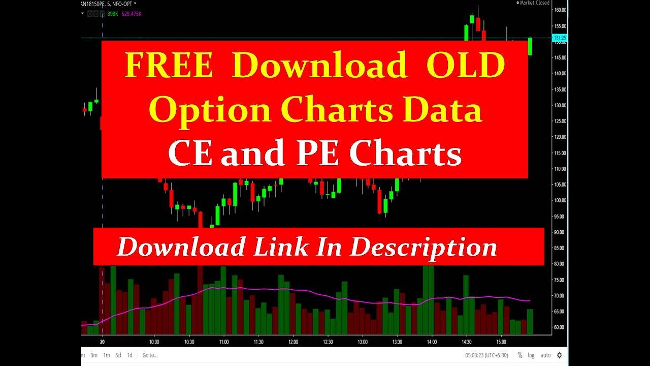 Historical Free Option Charts Data 09/FEB/2023  || NIFTY 50 15 Minute Option Charts Free Download
