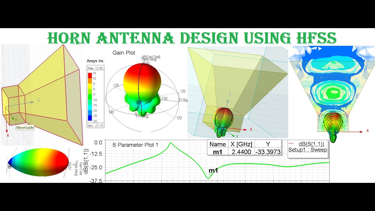 Horn Antenna Design Using HFSS at 2.44 GHz