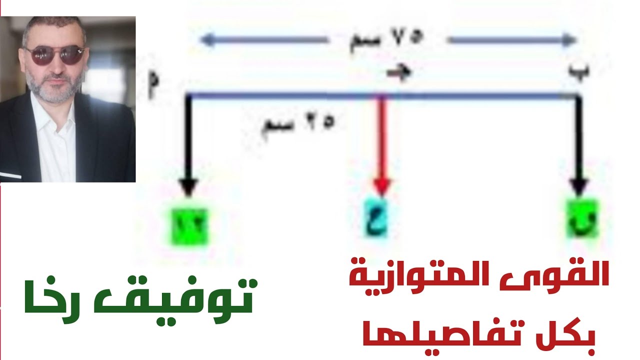 القوى المتوازية 💥 مراجعة ليلة الامتحان إستاتيكا ٣ثانوي 💯 روووعة تطبيقية 💢 توفيق رخا